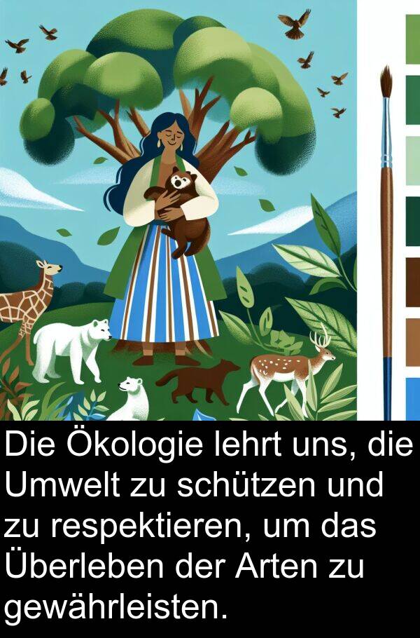 respektieren: Die Ökologie lehrt uns, die Umwelt zu schützen und zu respektieren, um das Überleben der Arten zu gewährleisten.