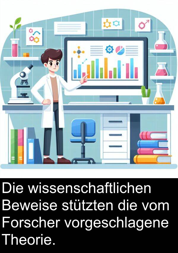 Forscher: Die wissenschaftlichen Beweise stützten die vom Forscher vorgeschlagene Theorie.