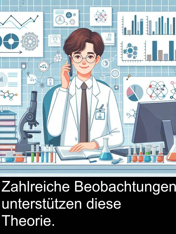 diese: Zahlreiche Beobachtungen unterstützen diese Theorie.