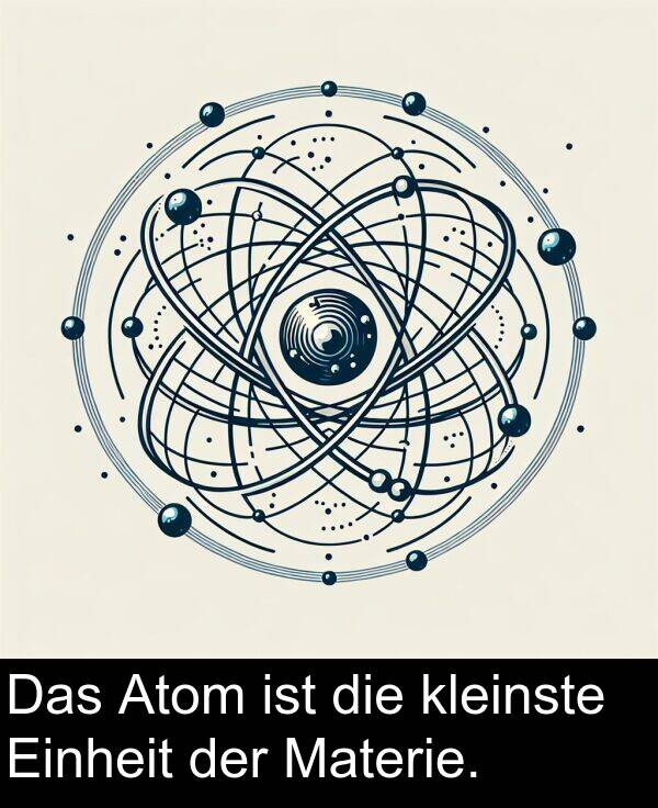 Atom: Das Atom ist die kleinste Einheit der Materie.