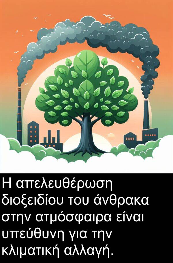 ατμόσφαιρα: Η απελευθέρωση διοξειδίου του άνθρακα στην ατμόσφαιρα είναι υπεύθυνη για την κλιματική αλλαγή.