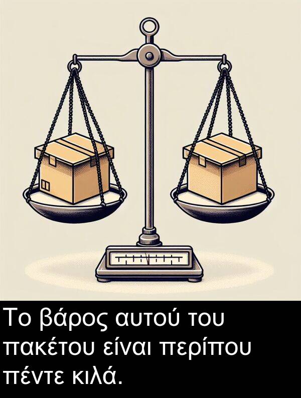 πακέτου: Το βάρος αυτού του πακέτου είναι περίπου πέντε κιλά.