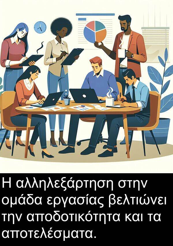 αποτελέσματα: Η αλληλεξάρτηση στην ομάδα εργασίας βελτιώνει την αποδοτικότητα και τα αποτελέσματα.