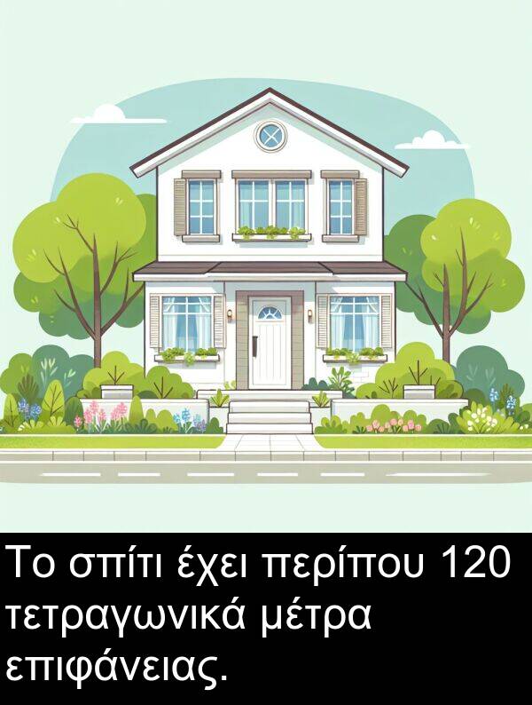 επιφάνειας: Το σπίτι έχει περίπου 120 τετραγωνικά μέτρα επιφάνειας.