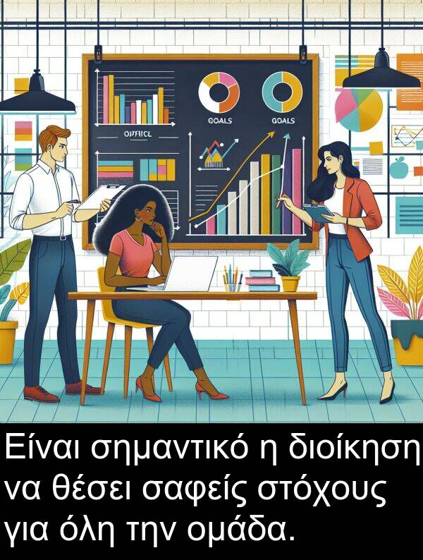 σαφείς: Είναι σημαντικό η διοίκηση να θέσει σαφείς στόχους για όλη την ομάδα.