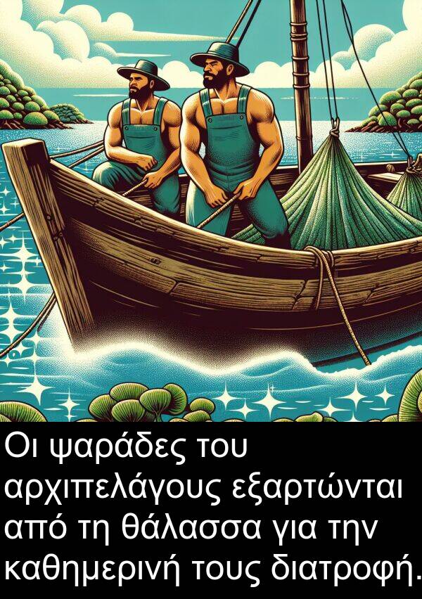 θάλασσα: Οι ψαράδες του αρχιπελάγους εξαρτώνται από τη θάλασσα για την καθημερινή τους διατροφή.