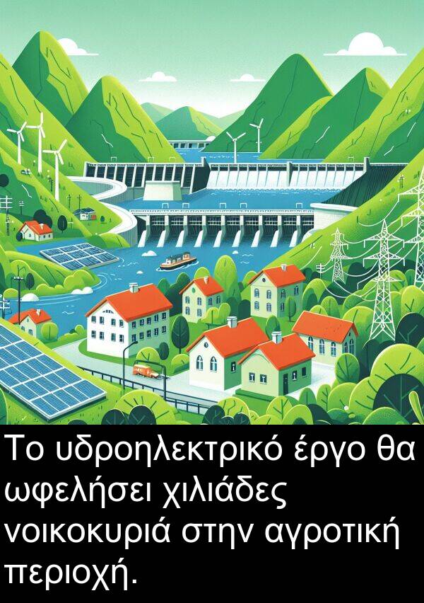ωφελήσει: Το υδροηλεκτρικό έργο θα ωφελήσει χιλιάδες νοικοκυριά στην αγροτική περιοχή.