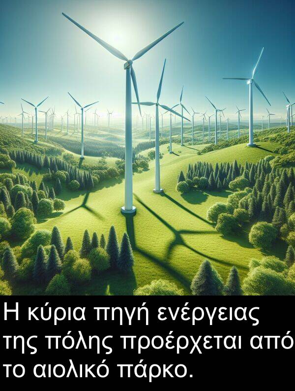 ενέργειας: Η κύρια πηγή ενέργειας της πόλης προέρχεται από το αιολικό πάρκο.