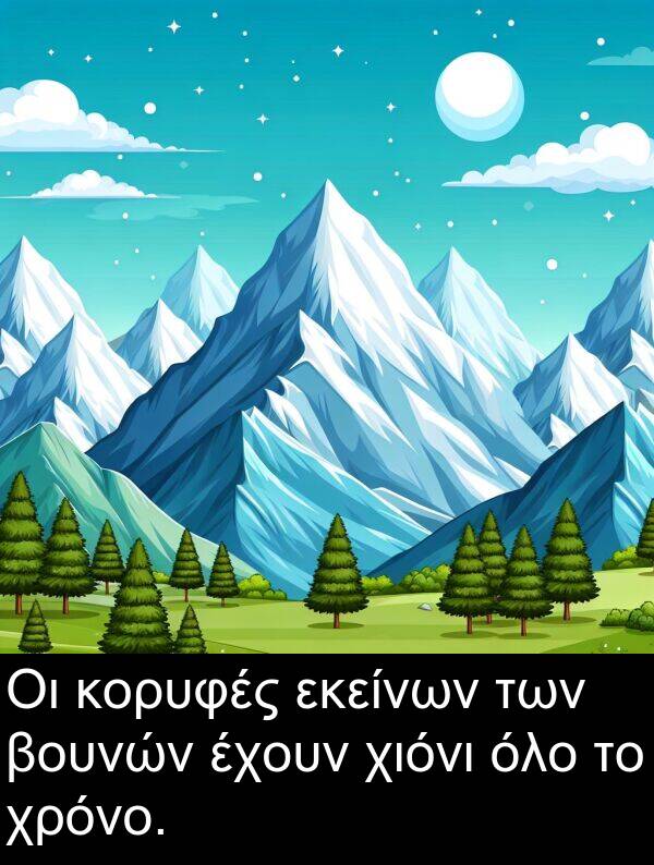 εκείνων: Οι κορυφές εκείνων των βουνών έχουν χιόνι όλο το χρόνο.