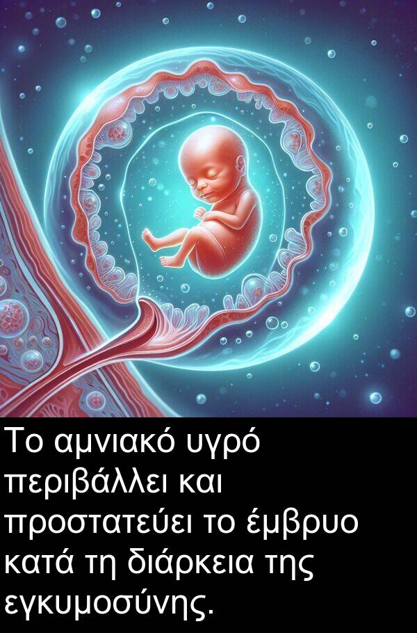 εγκυμοσύνης: Το αμνιακό υγρό περιβάλλει και προστατεύει το έμβρυο κατά τη διάρκεια της εγκυμοσύνης.
