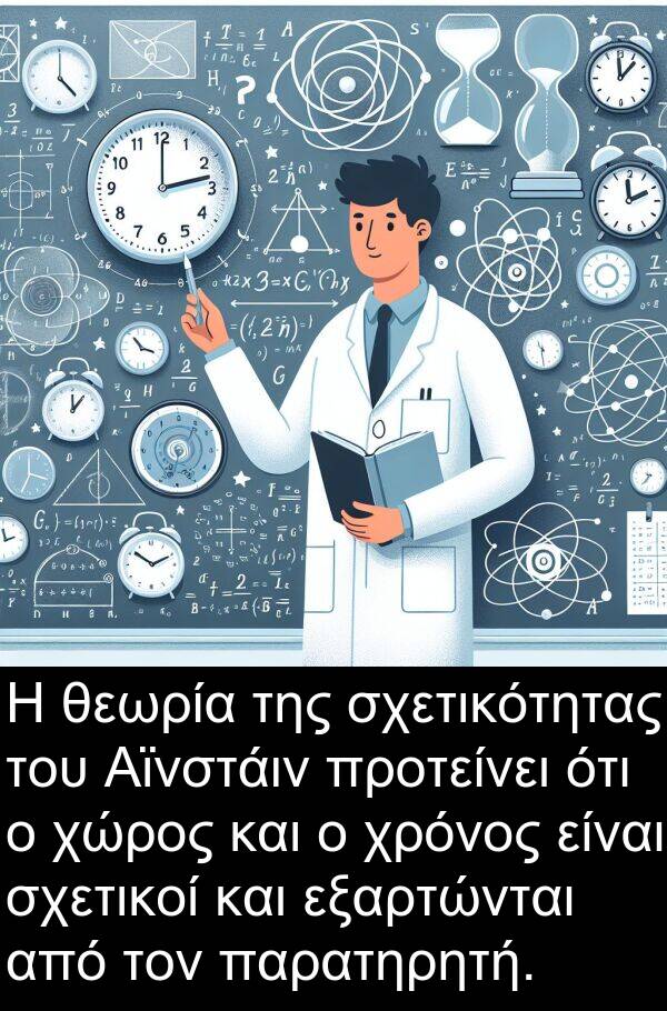 χώρος: Η θεωρία της σχετικότητας του Αϊνστάιν προτείνει ότι ο χώρος και ο χρόνος είναι σχετικοί και εξαρτώνται από τον παρατηρητή.