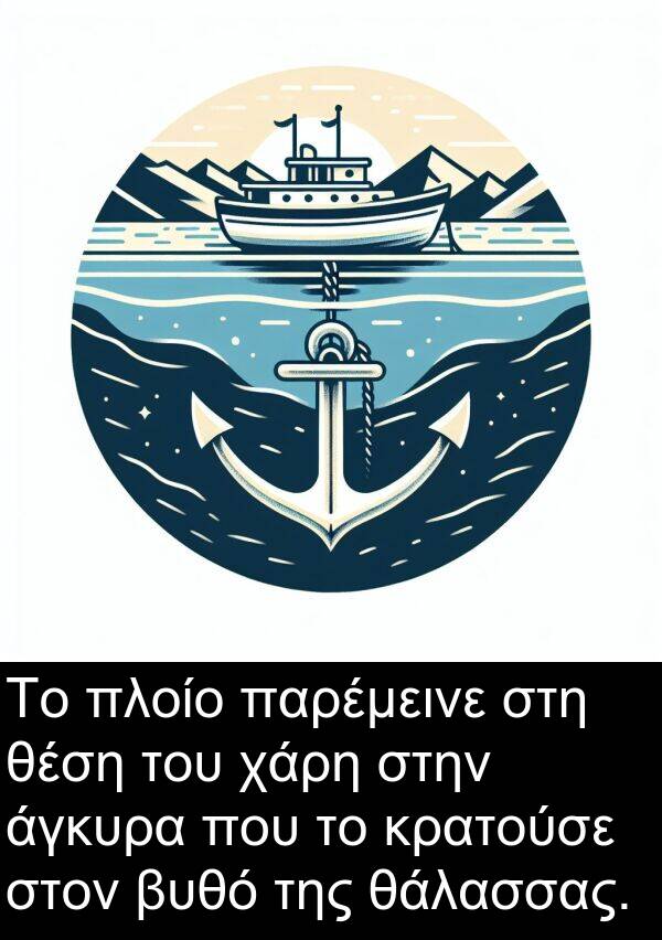 θάλασσας: Το πλοίο παρέμεινε στη θέση του χάρη στην άγκυρα που το κρατούσε στον βυθό της θάλασσας.
