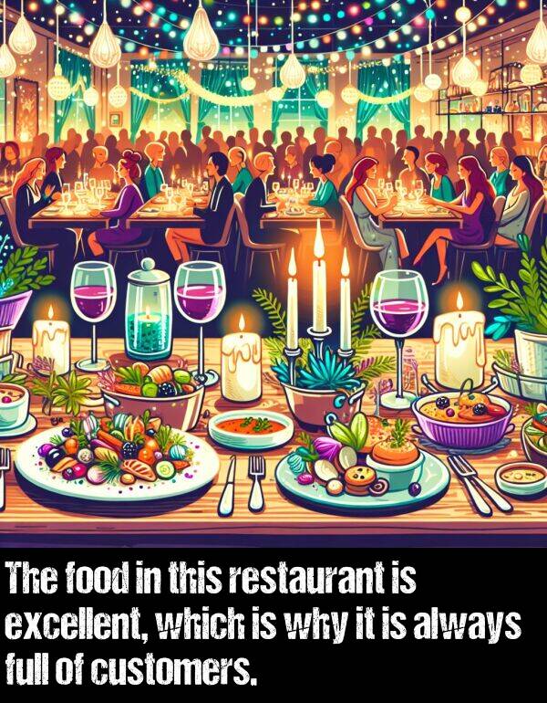 which: The food in this restaurant is excellent, which is why it is always full of customers.
