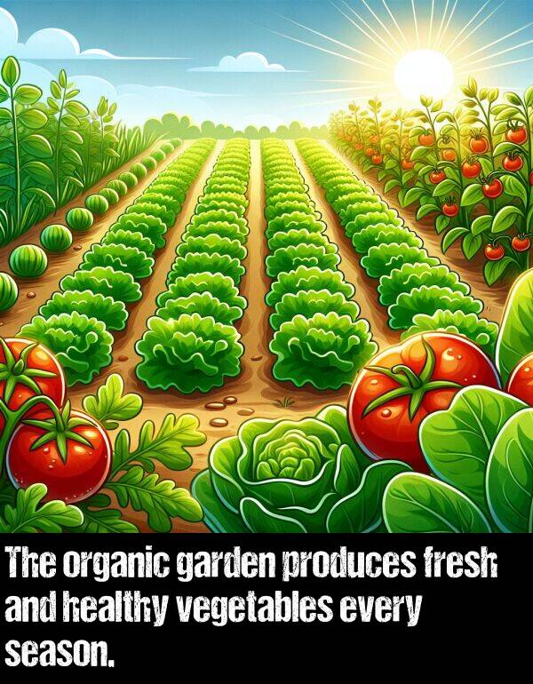 produces: The organic garden produces fresh and healthy vegetables every season.
