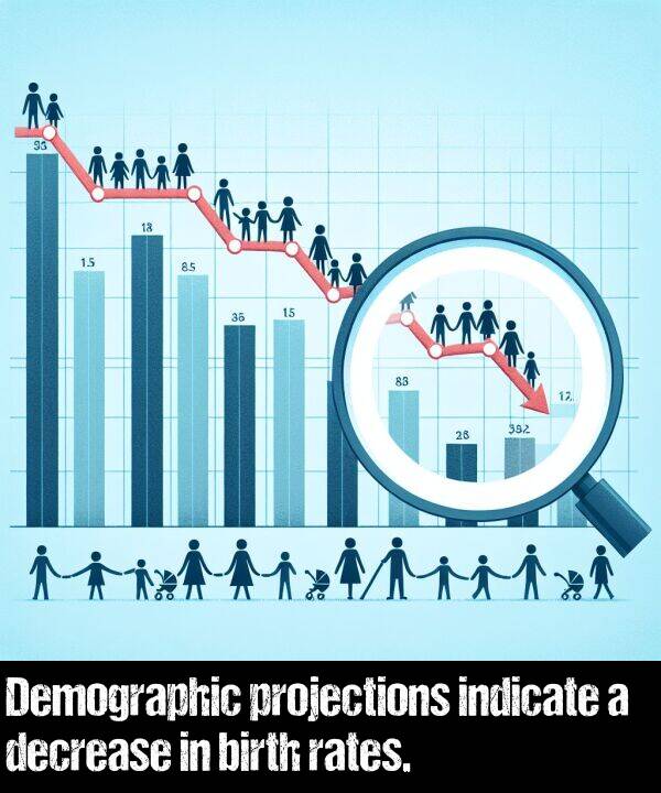 indicate: Demographic projections indicate a decrease in birth rates.
