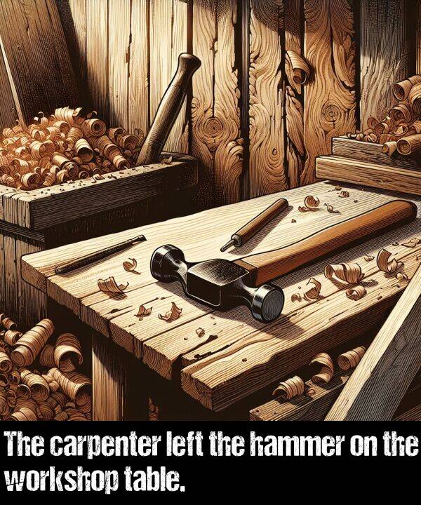 left: The carpenter left the hammer on the workshop table.