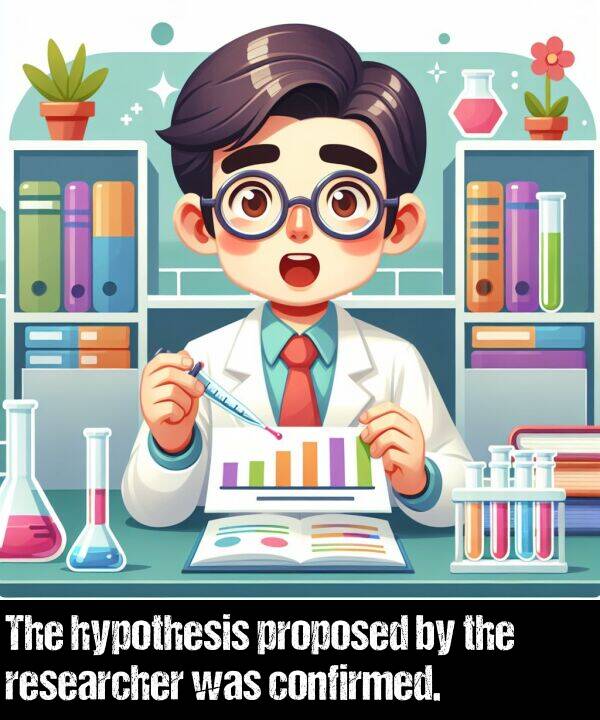proposed: The hypothesis proposed by the researcher was confirmed.