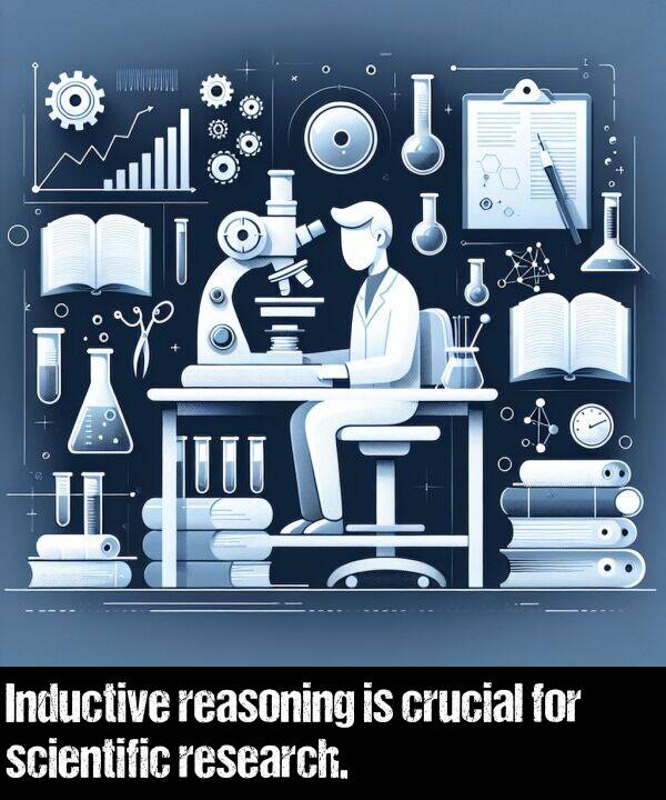scientific: Inductive reasoning is crucial for scientific research.