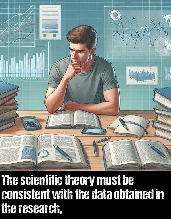 obtained: The scientific theory must be consistent with the data obtained in the research.
