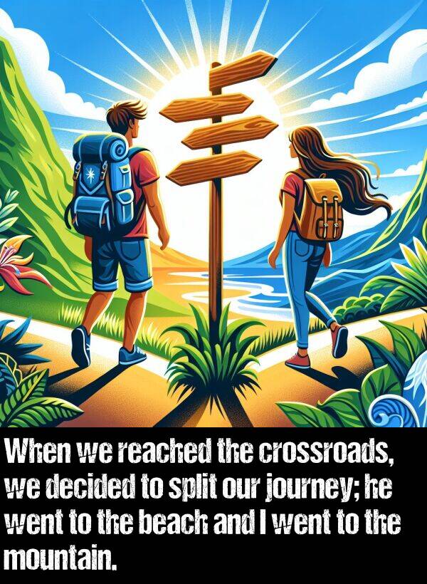 beach: When we reached the crossroads, we decided to split our journey; he went to the beach and I went to the mountain.
