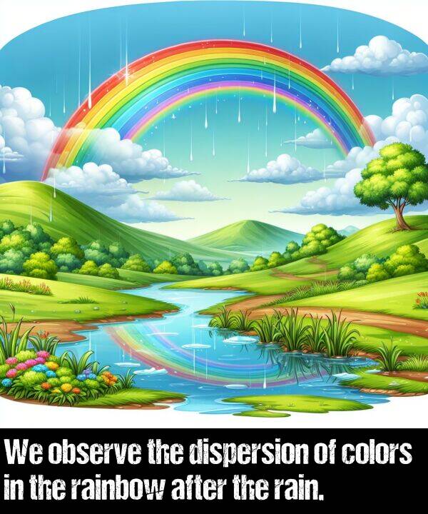 observe: We observe the dispersion of colors in the rainbow after the rain.