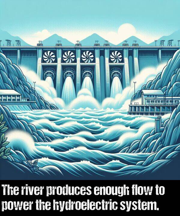 produces: The river produces enough flow to power the hydroelectric system.