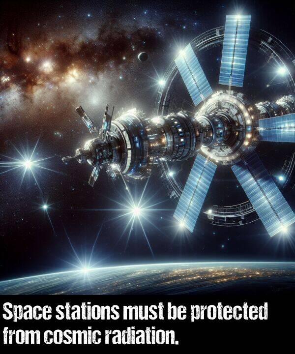 radiation: Space stations must be protected from cosmic radiation.