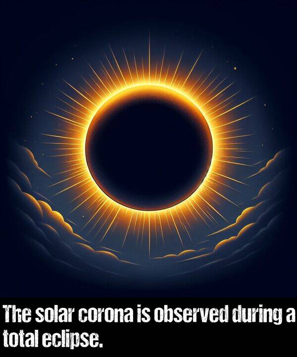 eclipse: The solar corona is observed during a total eclipse.