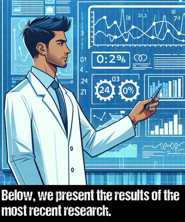 recent: Below, we present the results of the most recent research.
