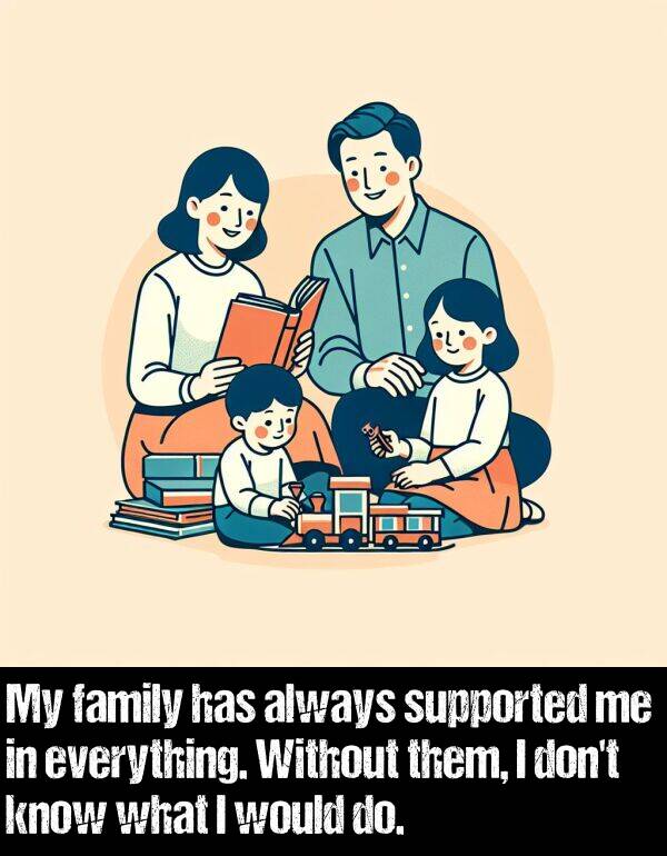 them: My family has always supported me in everything. Without them, I don't know what I would do.
