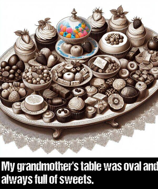 table: My grandmother's table was oval and always full of sweets.