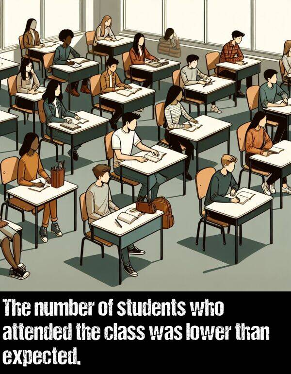 lower: The number of students who attended the class was lower than expected.