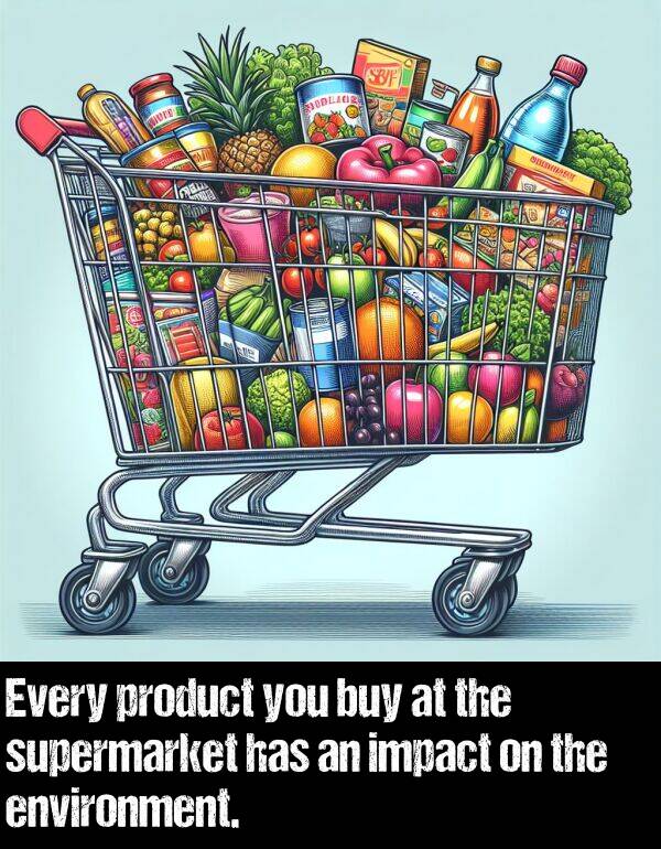 impact: Every product you buy at the supermarket has an impact on the environment.