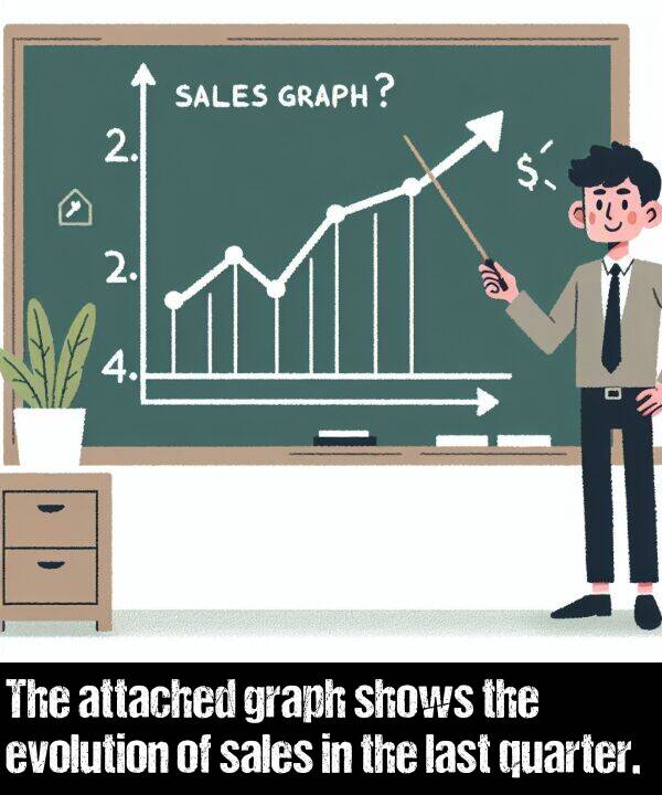 last: The attached graph shows the evolution of sales in the last quarter.