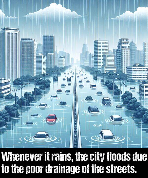 rains: Whenever it rains, the city floods due to the poor drainage of the streets.