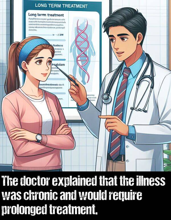illness: The doctor explained that the illness was chronic and would require prolonged treatment.