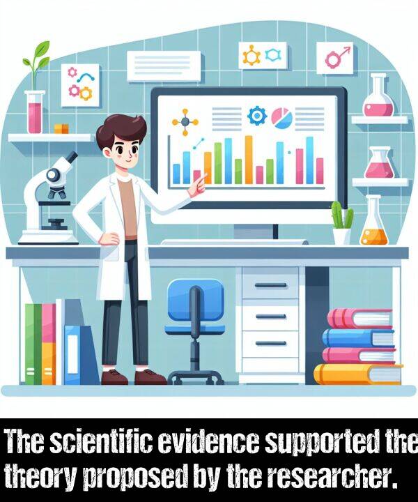 scientific: The scientific evidence supported the theory proposed by the researcher.