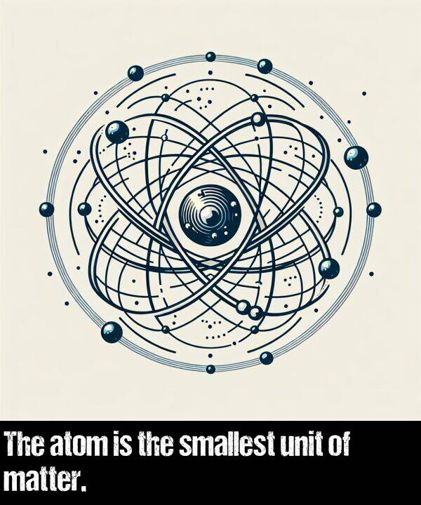 unit: The atom is the smallest unit of matter.