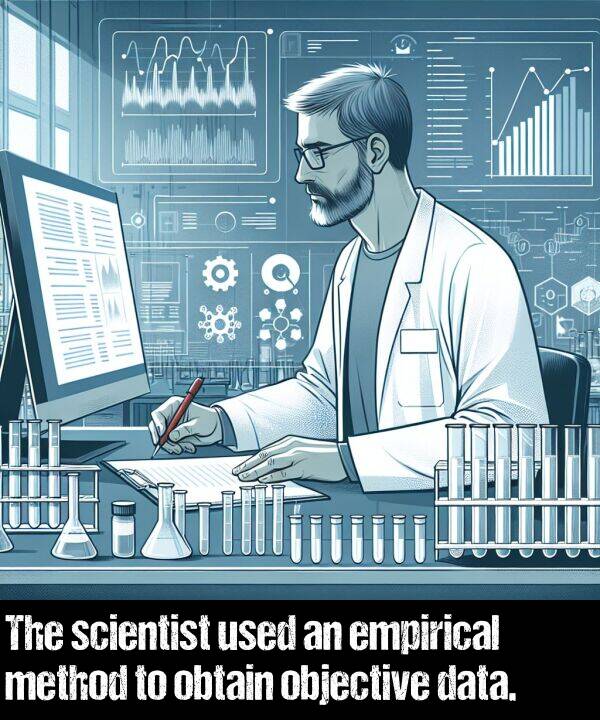 used: The scientist used an empirical method to obtain objective data.
