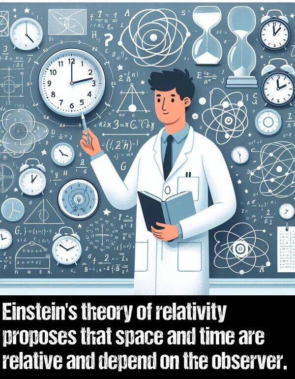 space: Einstein's theory of relativity proposes that space and time are relative and depend on the observer.