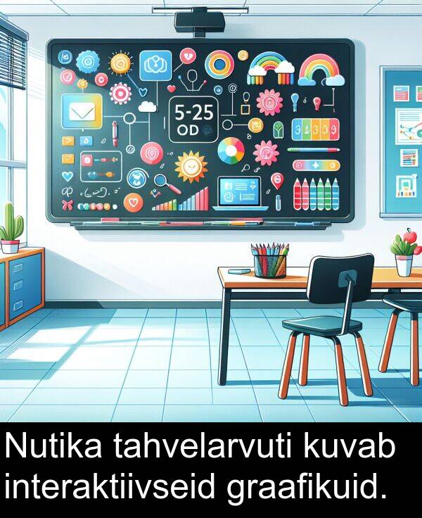 interaktiivseid: Nutika tahvelarvuti kuvab interaktiivseid graafikuid.