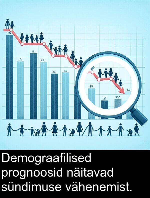 sündimuse: Demograafilised prognoosid näitavad sündimuse vähenemist.
