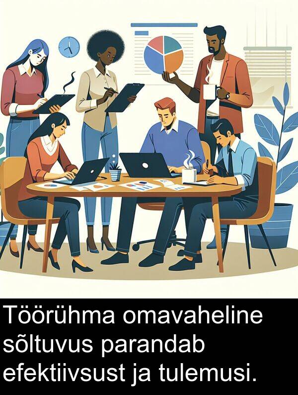 tulemusi: Töörühma omavaheline sõltuvus parandab efektiivsust ja tulemusi.