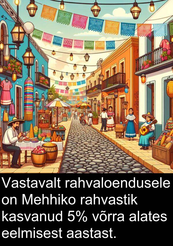 võrra: Vastavalt rahvaloendusele on Mehhiko rahvastik kasvanud 5% võrra alates eelmisest aastast.