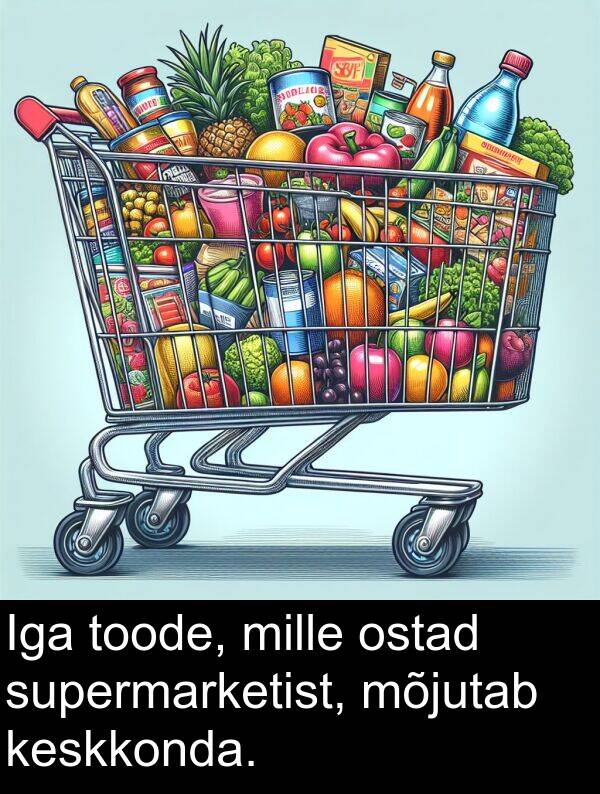 mõjutab: Iga toode, mille ostad supermarketist, mõjutab keskkonda.