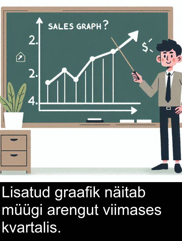 graafik: Lisatud graafik näitab müügi arengut viimases kvartalis.