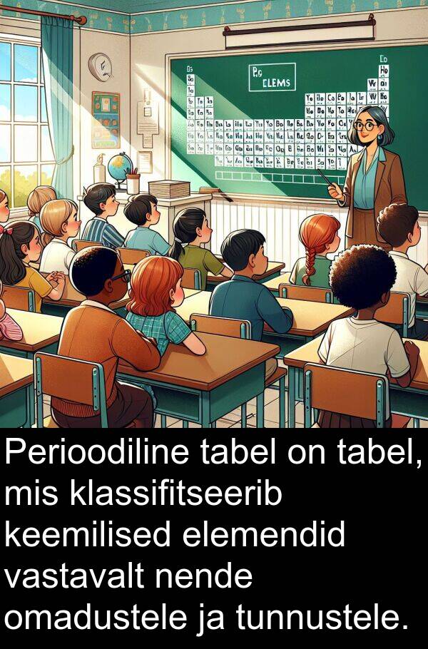 elemendid: Perioodiline tabel on tabel, mis klassifitseerib keemilised elemendid vastavalt nende omadustele ja tunnustele.