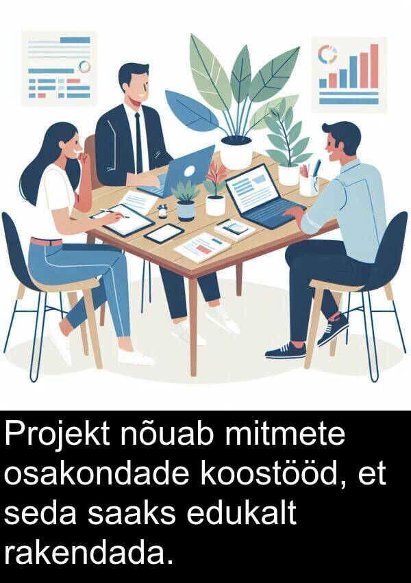 koostööd: Projekt nõuab mitmete osakondade koostööd, et seda saaks edukalt rakendada.