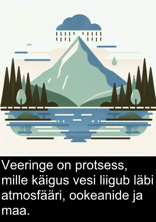käigus: Veeringe on protsess, mille käigus vesi liigub läbi atmosfääri, ookeanide ja maa.