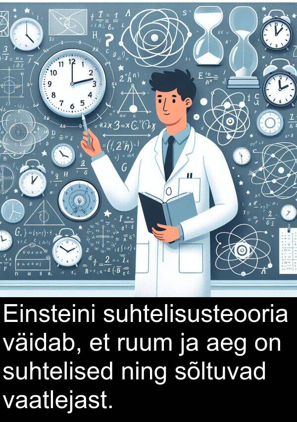vaatlejast: Einsteini suhtelisusteooria väidab, et ruum ja aeg on suhtelised ning sõltuvad vaatlejast.